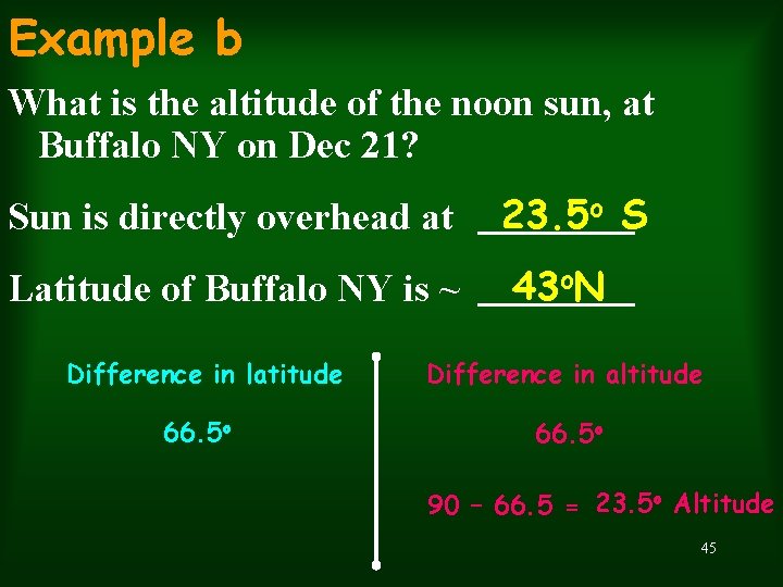 Example b What is the altitude of the noon sun, at Buffalo NY on