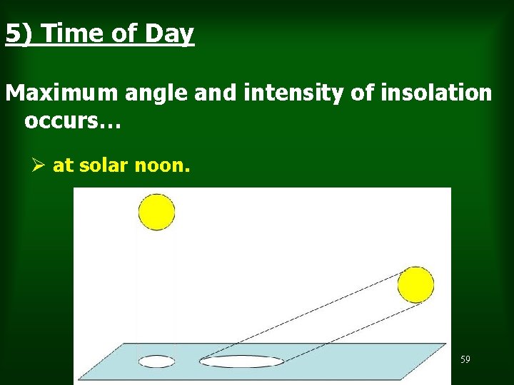 5) Time of Day Maximum angle and intensity of insolation occurs… Ø at solar