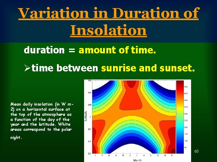 Variation in Duration of Insolation duration = amount of time. Øtime between sunrise and