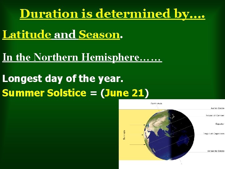 Duration is determined by…. Latitude and Season. In the Northern Hemisphere…… Longest day of