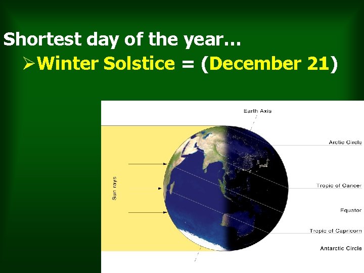 Shortest day of the year… ØWinter Solstice = (December 21) 62 