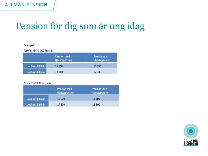 ALLMÄN PENSION Pension för dig som är ung idag 