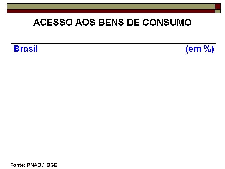 ACESSO AOS BENS DE CONSUMO Brasil Fonte: PNAD / IBGE (em %) 