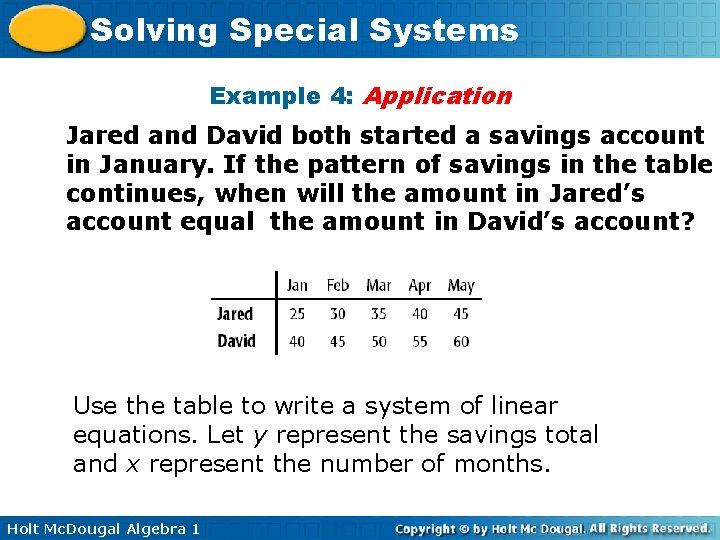 Solving Special Systems Example 4: Application Jared and David both started a savings account Solving Special Systems Example 4: Application Jared and David both started a savings account