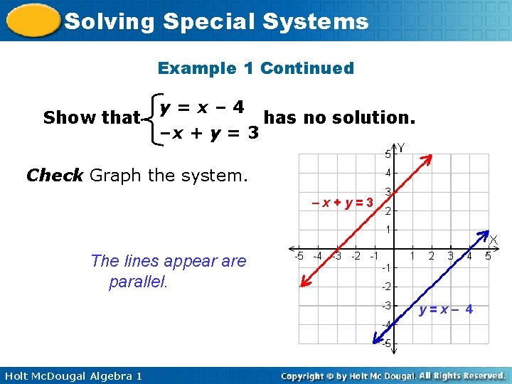 Solving Special Systems Example 1 Continued Show that y=x– 4 has no solution. –x Solving Special Systems Example 1 Continued Show that y=x– 4 has no solution. –x