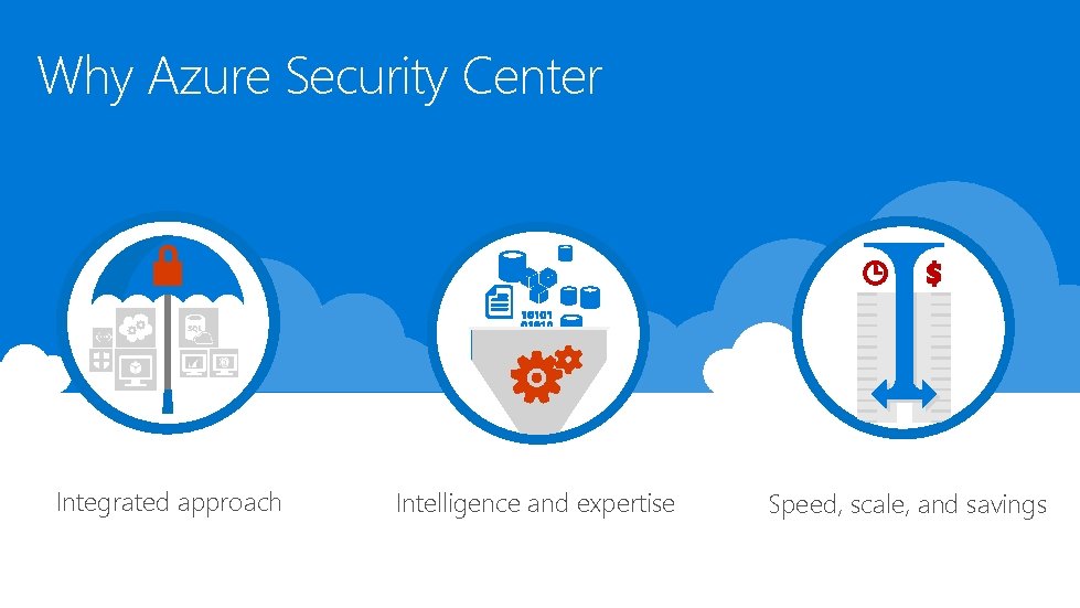 Why Azure Security Center Integrated approach Intelligence and expertise Speed, scale, and savings Why Azure Security Center Integrated approach Intelligence and expertise Speed, scale, and savings