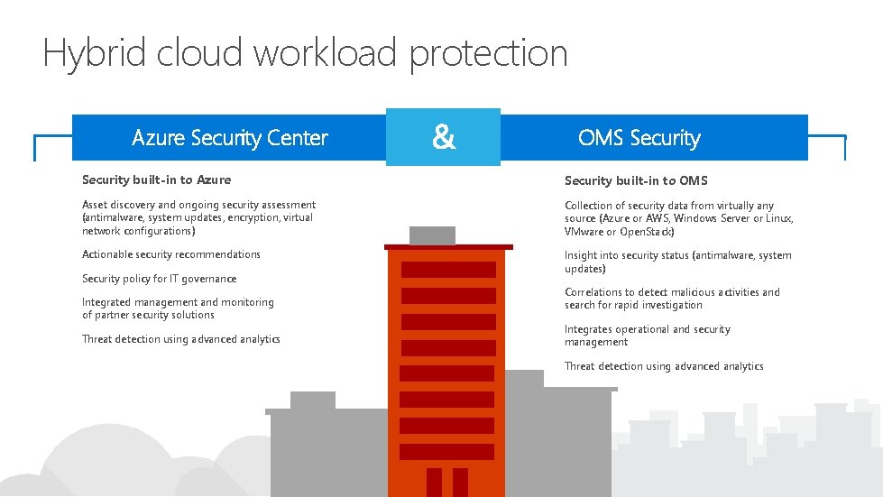Hybrid cloud workload protection Azure Security Center OMS Security &Microsoft Operations Management Suite Security Hybrid cloud workload protection Azure Security Center OMS Security &Microsoft Operations Management Suite Security
