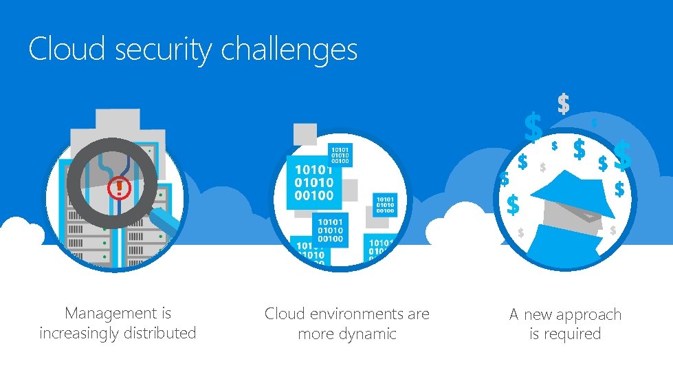 Cloud security challenges Management is increasingly distributed Cloud environments are more dynamic A new Cloud security challenges Management is increasingly distributed Cloud environments are more dynamic A new