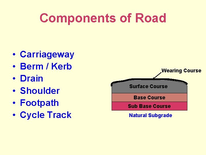Components of Road • • • Carriageway Berm / Kerb Drain Shoulder Footpath Cycle