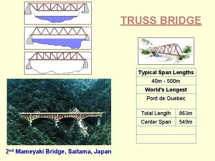 TRUSS BRIDGE Typical Span Lengths 40 m - 500 m World's Longest Pont de