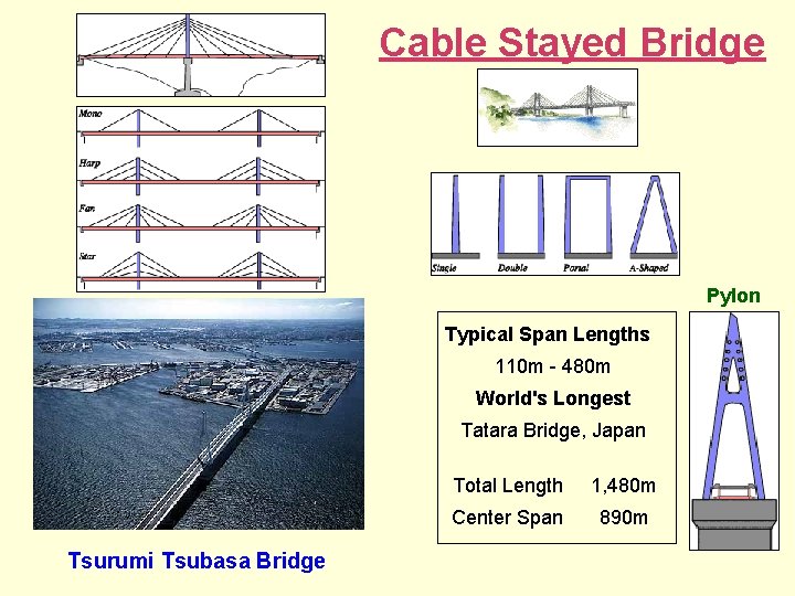 Cable Stayed Bridge Pylon Typical Span Lengths 110 m - 480 m World's Longest