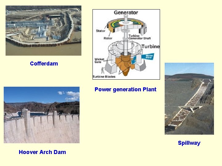 Cofferdam Power generation Plant Spillway Hoover Arch Dam 