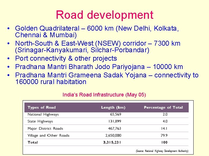 Road development • Golden Quadrilateral – 6000 km (New Delhi, Kolkata, Chennai & Mumbai)