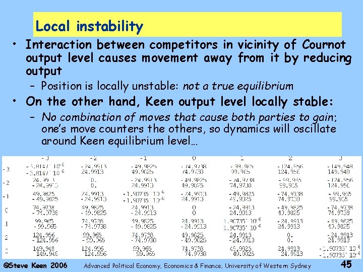 Local instability • Interaction between competitors in vicinity of Cournot output level causes movement