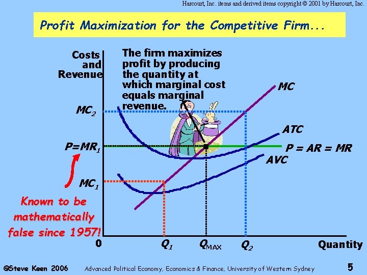 Harcourt, Inc. items and derived items copyright © 2001 by Harcourt, Inc. Profit Maximization