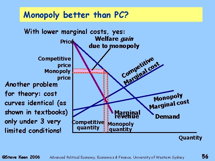 Monopoly better than PC? With lower marginal costs, yes: Welfare gain Price due to