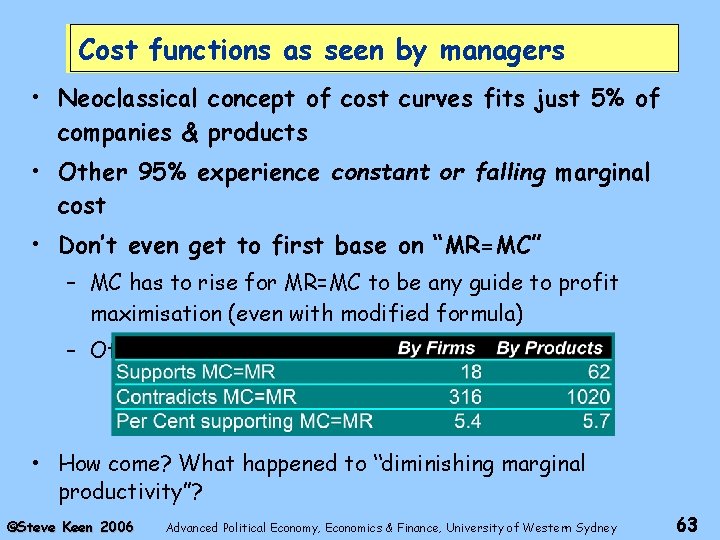 Cost functions as seen by managers • Neoclassical concept of cost curves fits just