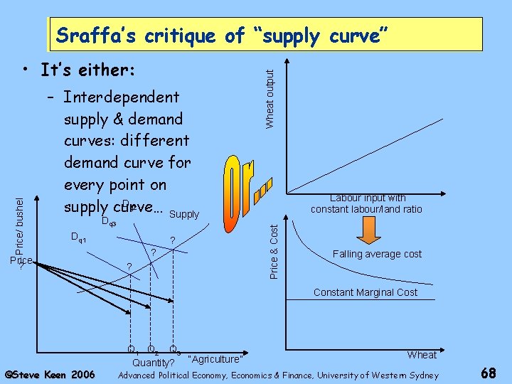 – Interdependent supply & demand curves: different demand curve for every point on Dq
