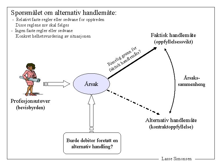 Spørsmålet om alternativ handlemåte: - Relativt faste regler eller sedvane for opptreden Disse reglene