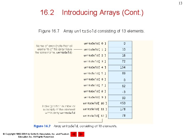 13 16. 2 Introducing Arrays (Cont. ) Figure 16. 7　Array units. Sold consisting of