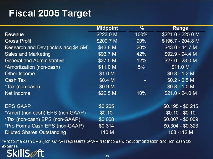 Fiscal 2005 Target *Pro forma cash EPS (non-GAAP) represents GAAP Net Income without amortization