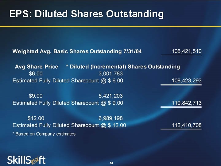 EPS: Diluted Shares Outstanding 19 