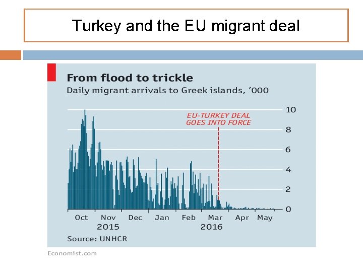 Turkey and the EU migrant deal 