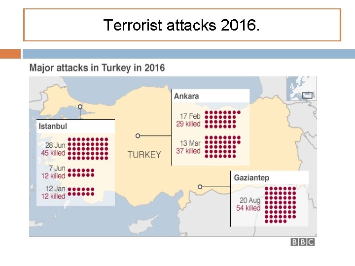 Terrorist attacks 2016. 