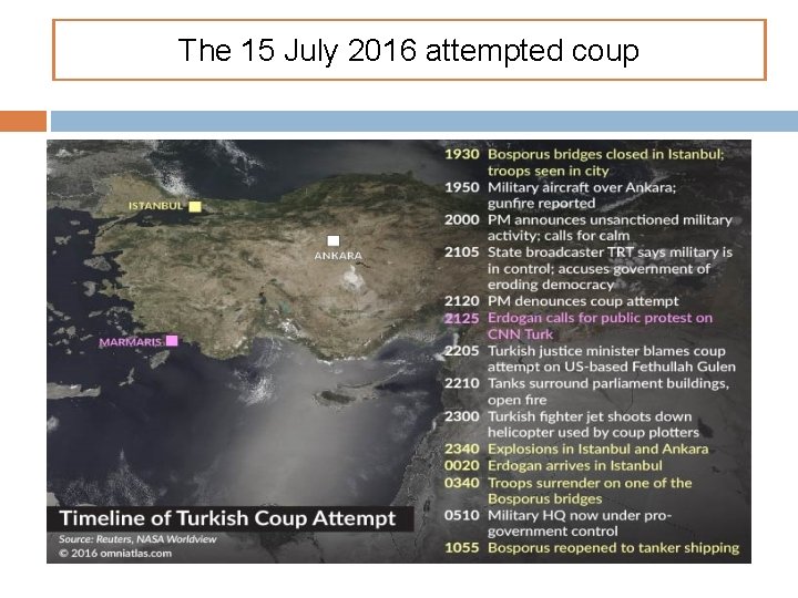 The 15 July 2016 attempted coup 