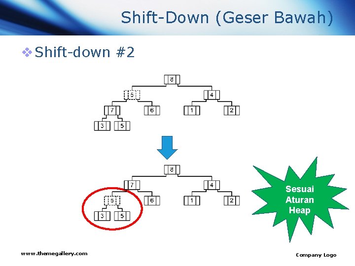 Shift-Down (Geser Bawah) v Shift-down #2 Sesuai Aturan Heap www. themegallery. com Company Logo