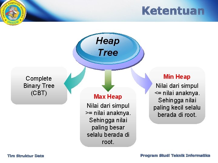 Ketentuan Heap Tree Complete Binary Tree (CBT) Tim Struktur Data Max Heap Nilai dari