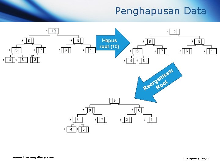 Penghapusan Data Hapus root (10) i s a s ni a rg ot o