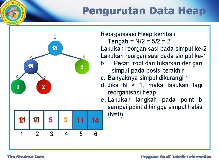 Pengurutan Data Heap 1 11 2 2 3 7 2 11 5 4 5