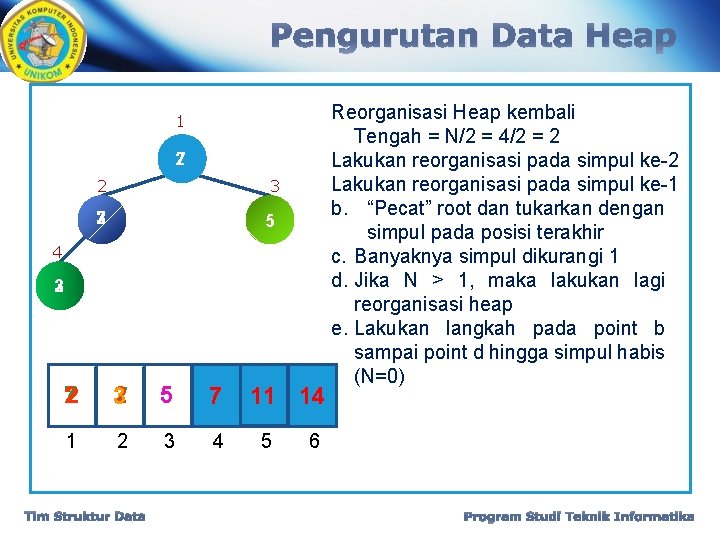 Pengurutan Data Heap 1 2 7 2 3 5 4 2 3 2 7