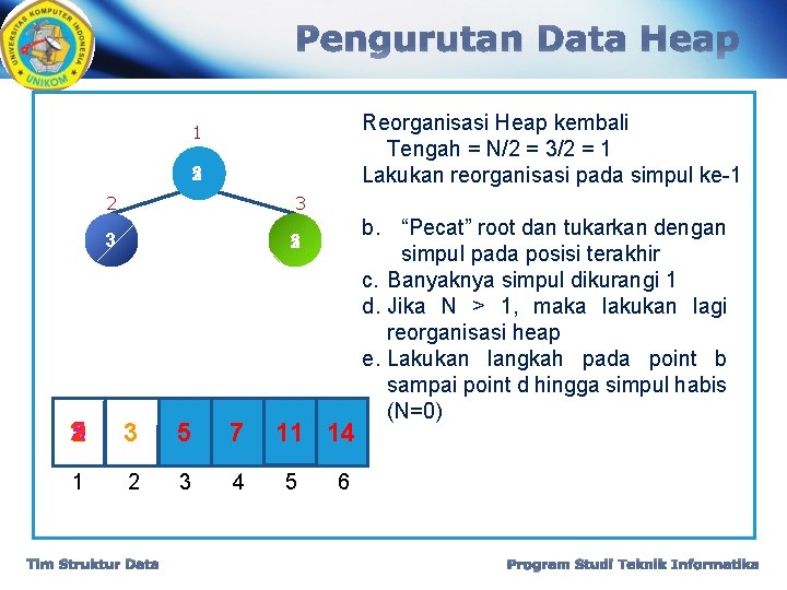 Pengurutan Data Heap Reorganisasi Heap kembali Tengah = N/2 = 3/2 = 1 Lakukan