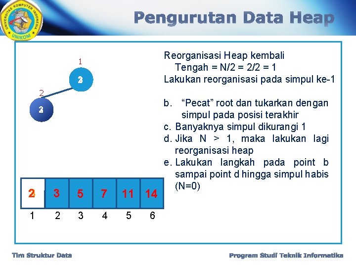 Pengurutan Data Heap Reorganisasi Heap kembali Tengah = N/2 = 2/2 = 1 Lakukan