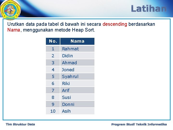 Latihan Urutkan data pada tabel di bawah ini secara descending berdasarkan Nama, menggunakan metode