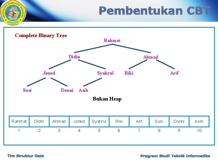 Pembentukan CBT Complete Binary Tree Rahmat Didin Joned Ahmad Syahrul Susi Donni Riki Arif