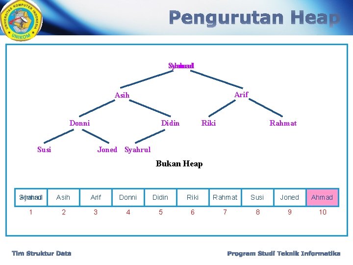 Pengurutan Heap Syahrul Ahmad Arif Asih Donni Didin Susi Riki Rahmat Joned Syahrul Bukan