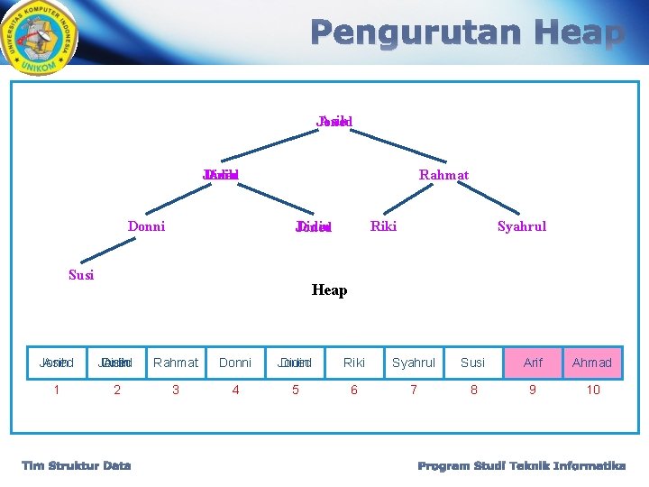 Pengurutan Heap Asih Joned Didin Donni Rahmat Didin Joned Susi Riki Syahrul Heap Asih