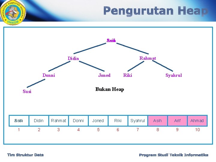 Pengurutan Heap Asih Susi Rahmat Didin Donni Joned Riki Syahrul Bukan Heap Susi Asih