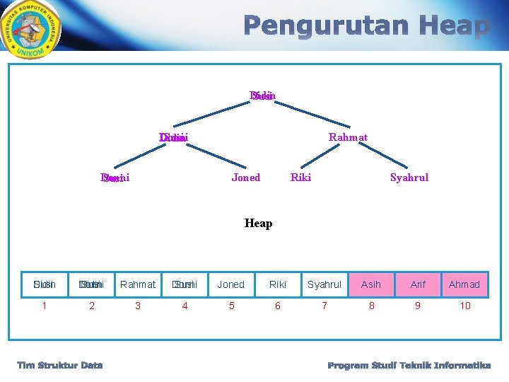 Pengurutan Heap Didin Susi Rahmat Donni Susi Didin Donni Susi Joned Riki Syahrul Heap