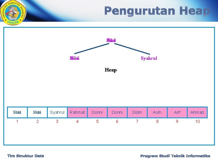 Pengurutan Heap Susi Riki Susi Syahrul Susi Rahmat Donni Syahrul Joned Donni Riki Syahrul