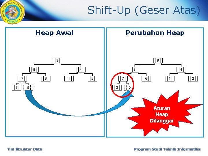 Shift-Up (Geser Atas) Heap Awal Perubahan Heap Aturan Heap Dilanggar Tim Struktur Data Program