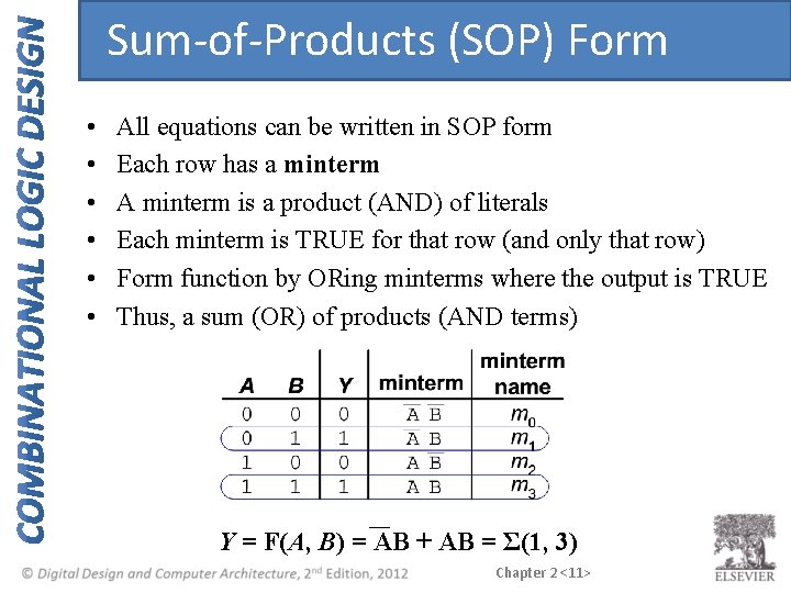 Sum-of-Products (SOP) Form • • • All equations can be written in SOP form