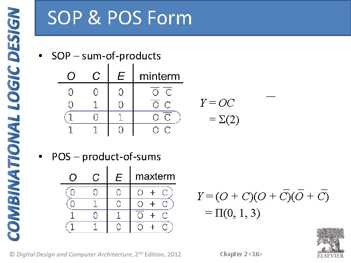 SOP & POS Form • SOP – sum-of-products Y = OC = Σ(2) •