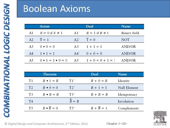 Boolean Axioms Chapter 2 <18> 