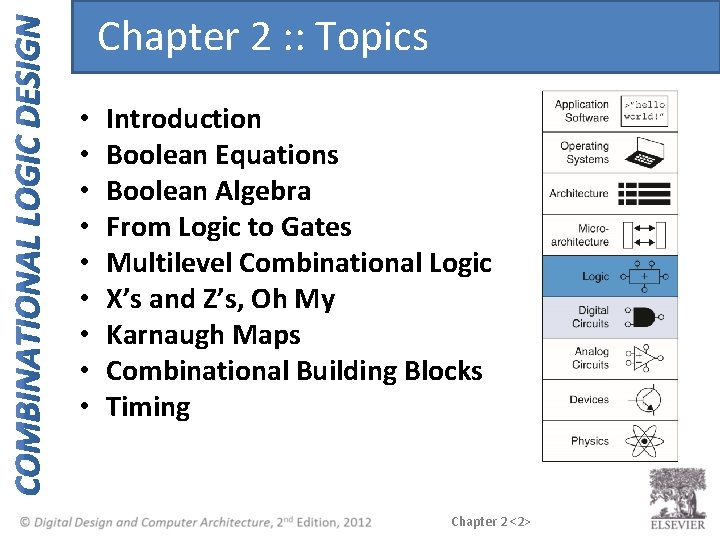Chapter 2 : : Topics • • • Introduction Boolean Equations Boolean Algebra From