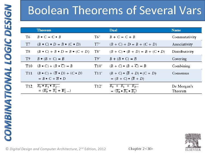 Boolean Theorems of Several Vars Chapter 2 <30> 