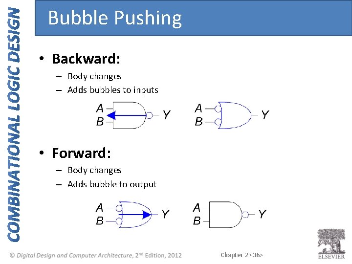 Bubble Pushing • Backward: – Body changes – Adds bubbles to inputs • Forward: